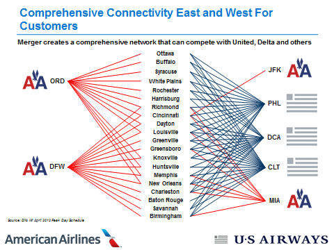 Network Connectivity