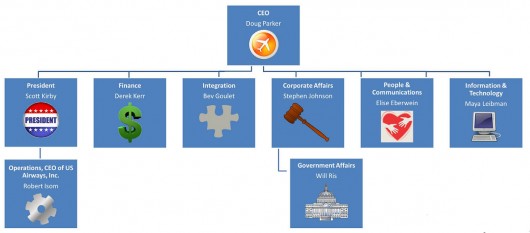 New American Sr Mgmt Team