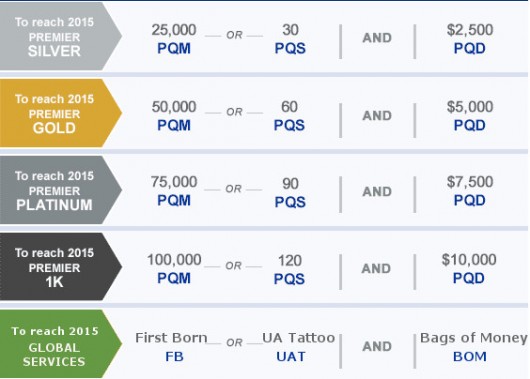 United Revenue Qualifying